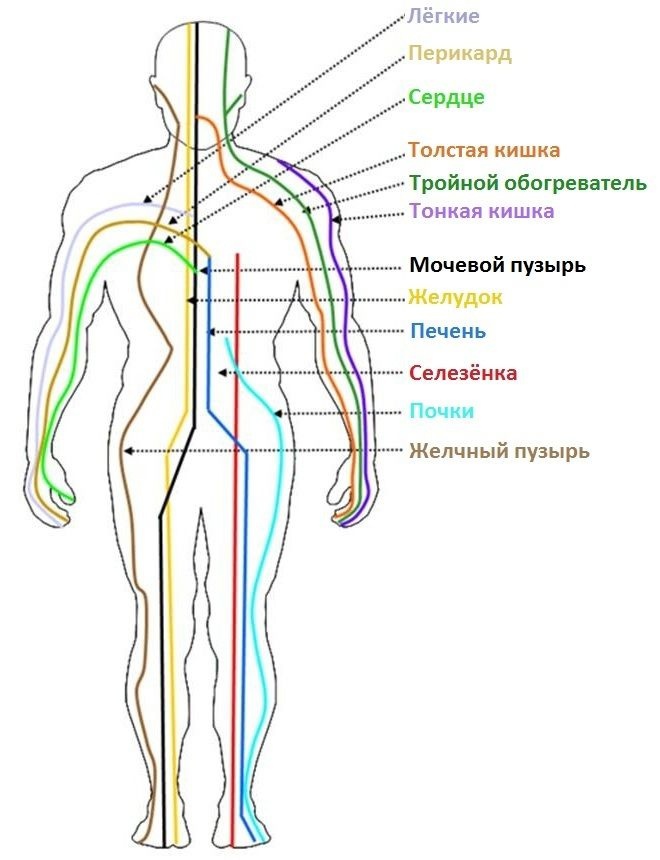 Электропунктура